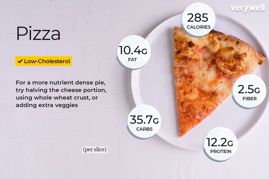 Picture of: Pizza Calories and Nutrition Facts